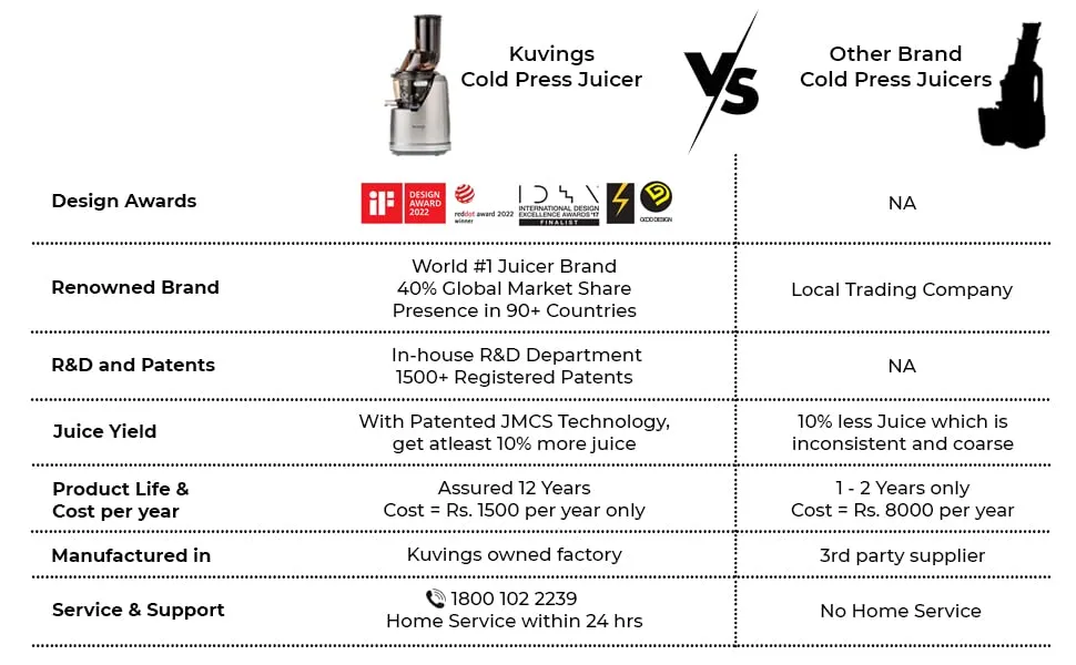 Kuvings B1700 Dark Silver Professional Cold Press Whole Slow Juicer, Patented JMCS Technology for 10% More Juice, All-in-1 Fruit & Vegetable Juicer,12 Years warranty,Home Service Across India (Dark Silver Juicer)